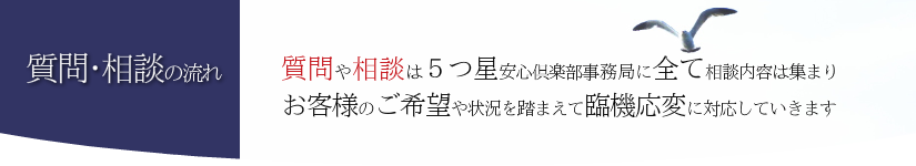 質問･相談の流れ