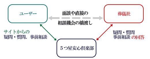 相談の流れ画像